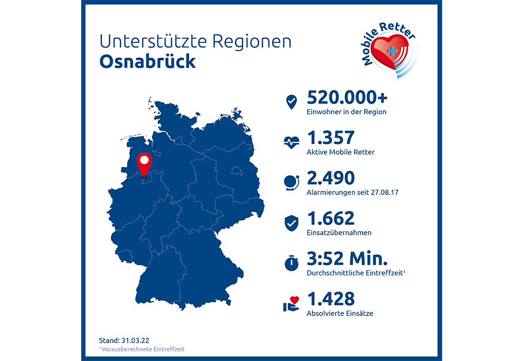 2022-03-mobile-retter-einsatzstatistik-region-osnabrueck_resized.jpg