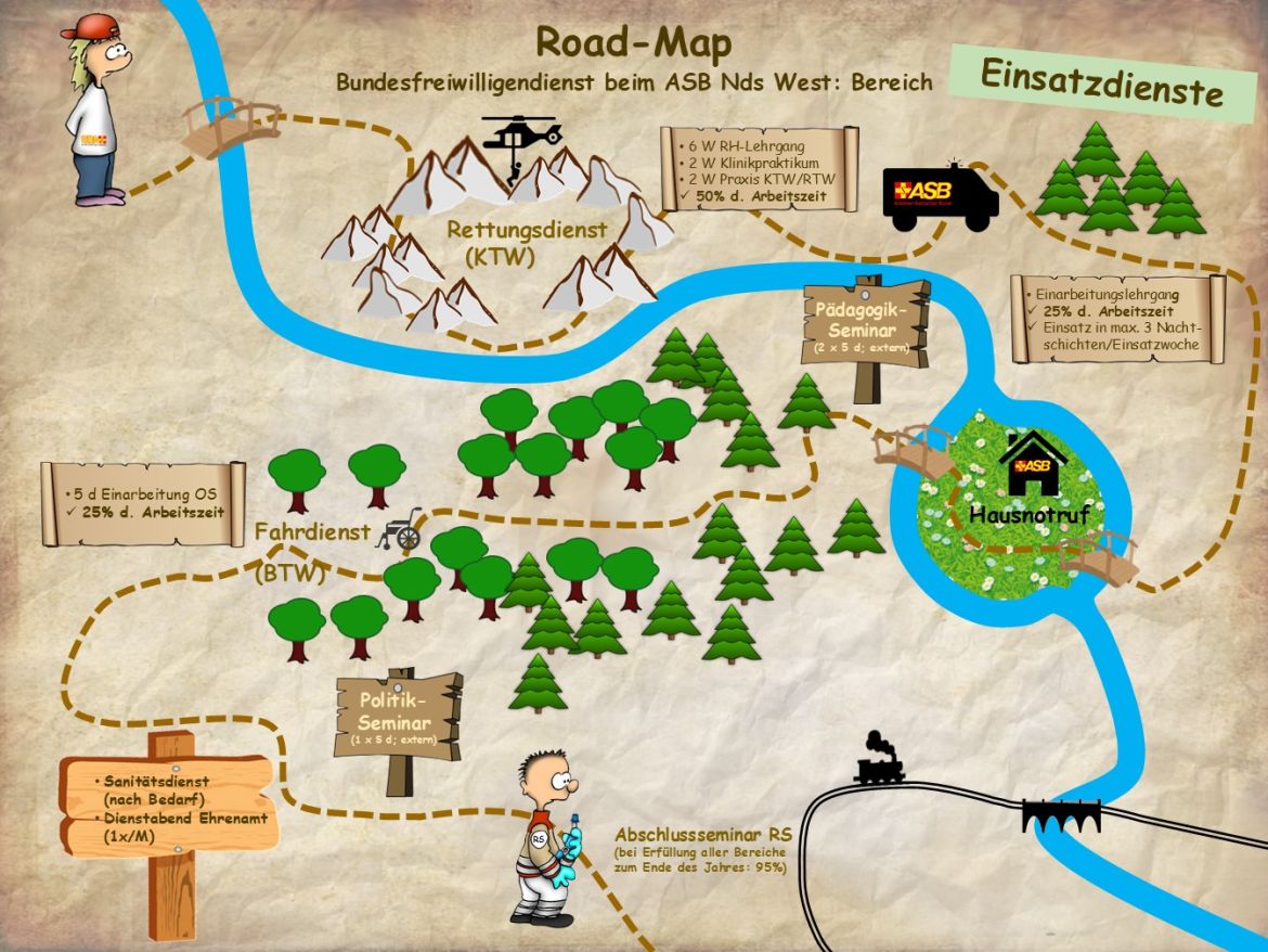 BFD_Einsatzdienste